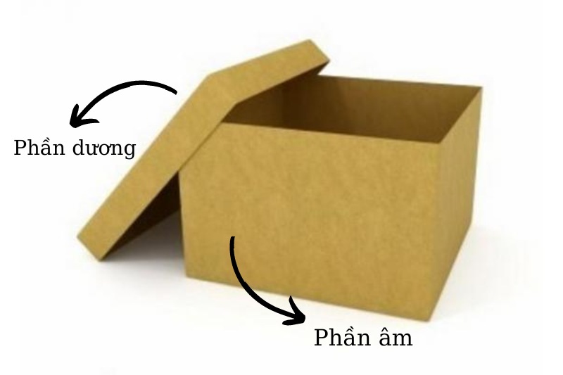 Quy cách sản xuất thùng carton âm dương bạn nên biết